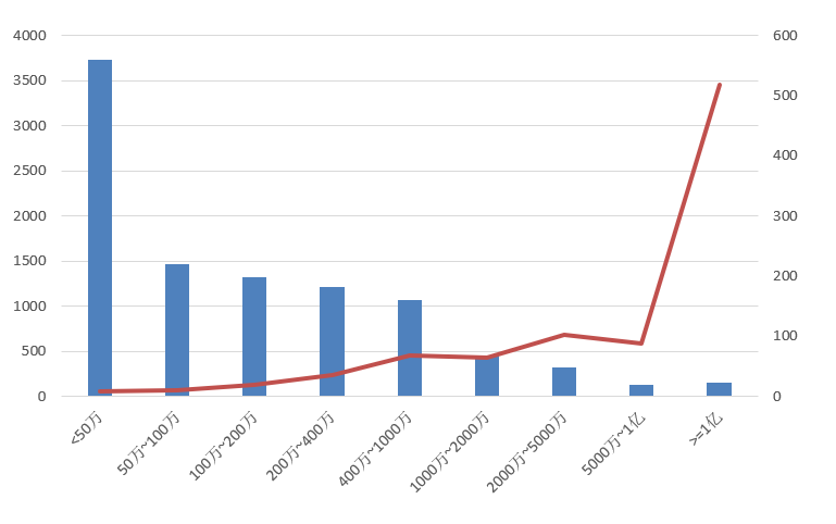 交易規模、項目競爭度、中標金額最大的項目等—電子招標大數據分析簡報（11.16-11.22）