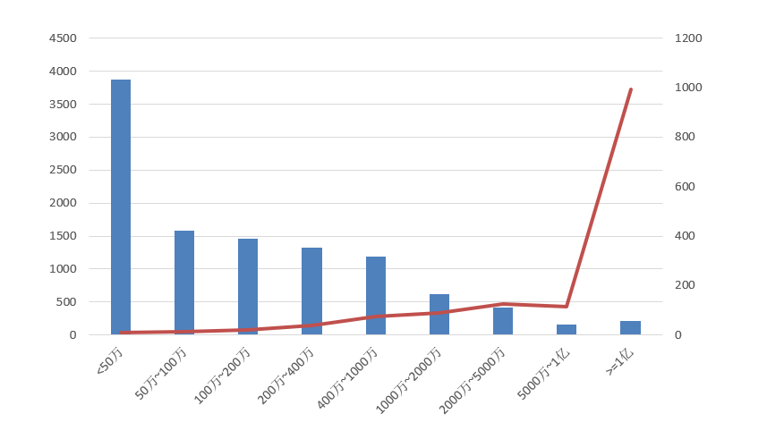 電子招標大數據分析簡報（11.23-11.29）