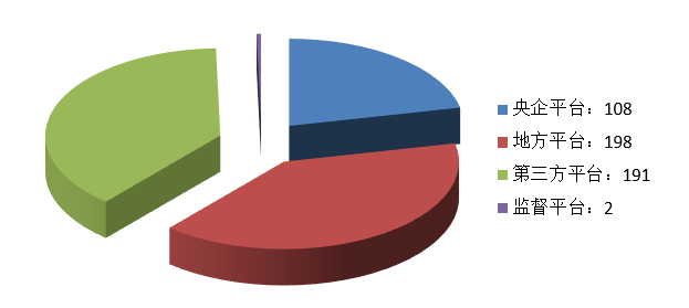 電子招標大數據分析簡報（11.30-12.06）