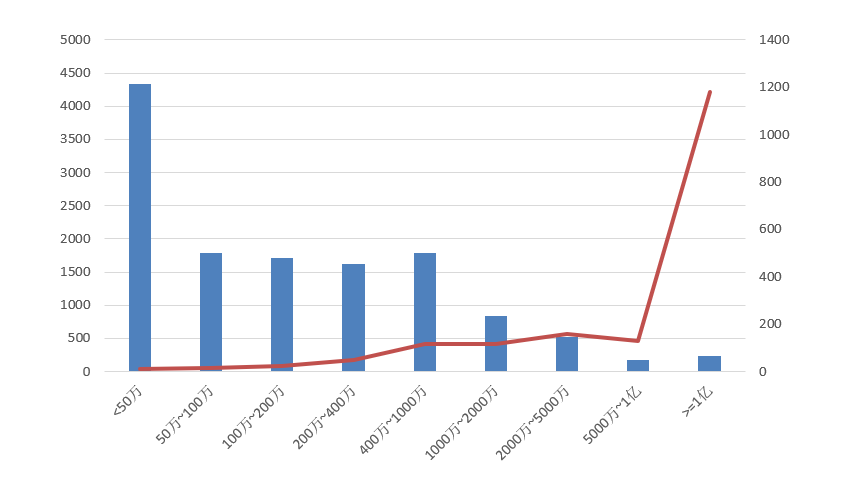 電子招標大數據分析簡報（11.30-12.06）