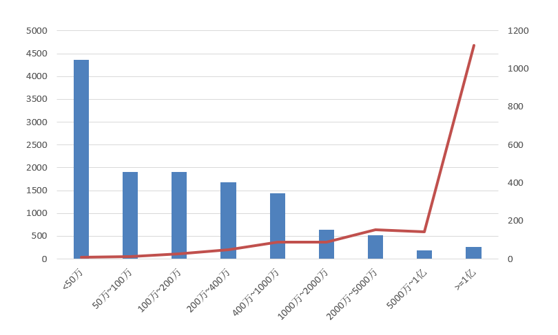 電子招標大數據分析簡報（12.14-12.20）