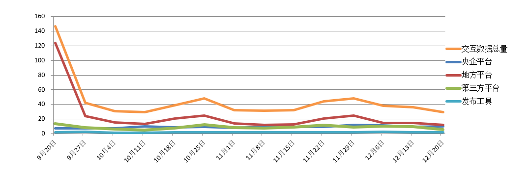 電子招標大數據分析簡報（12.14-12.20）