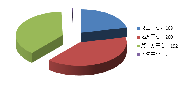 電子招標大數據分析簡報（2020.12.28-2021.1.3）