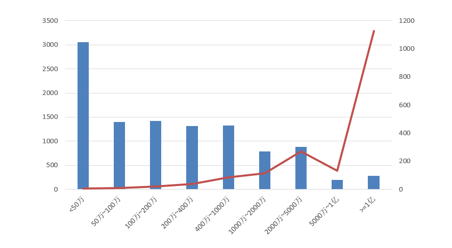 電子招標大數據分析簡報（2020.12.28-2021.1.3）