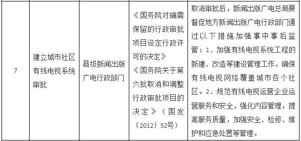 國務院關于取消一批行政許可事項的決定
