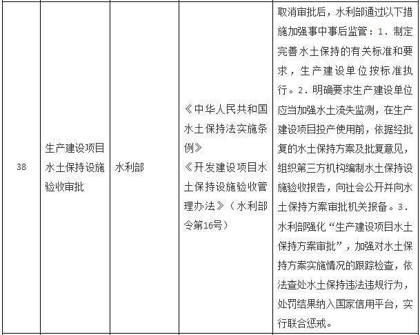 國務院關于取消一批行政許可事項的決定