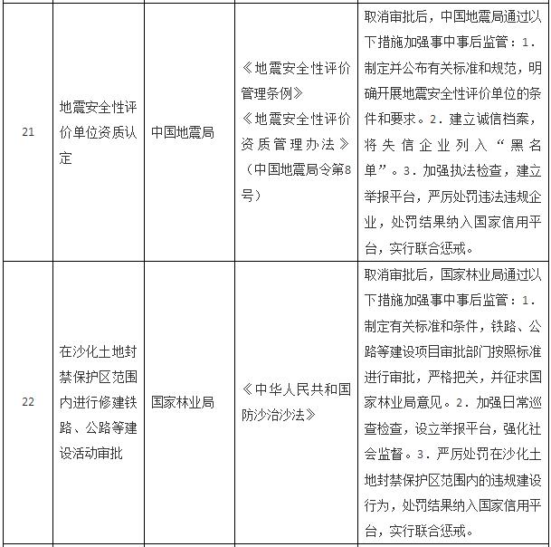 國務院關于取消一批行政許可事項的決定
