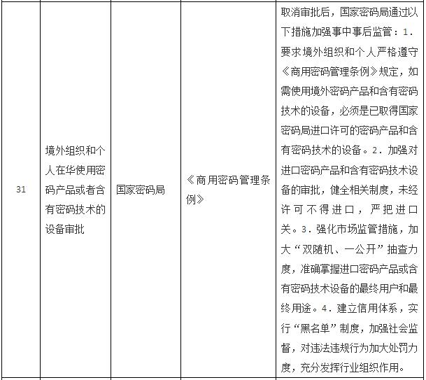 國務院關于取消一批行政許可事項的決定