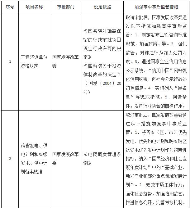 國務院關于取消一批行政許可事項的決定