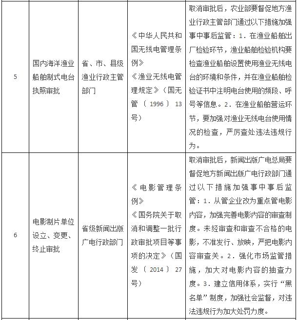 國務院關于取消一批行政許可事項的決定