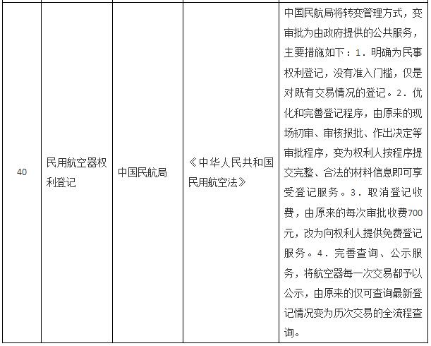 國務院關于取消一批行政許可事項的決定