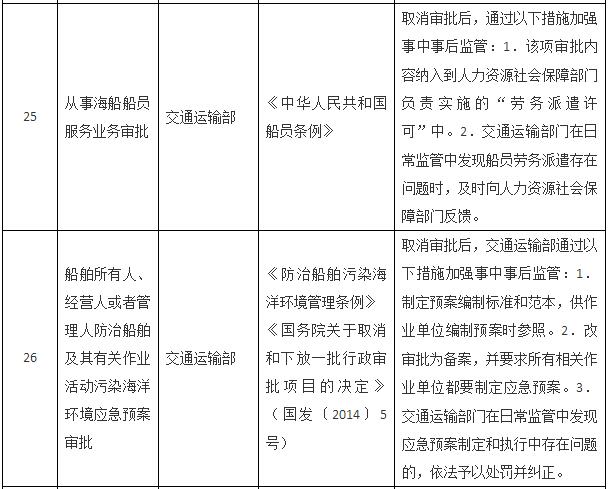 國務院關于取消一批行政許可事項的決定