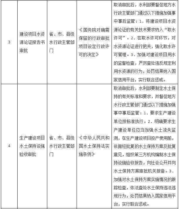 國務院關于取消一批行政許可事項的決定