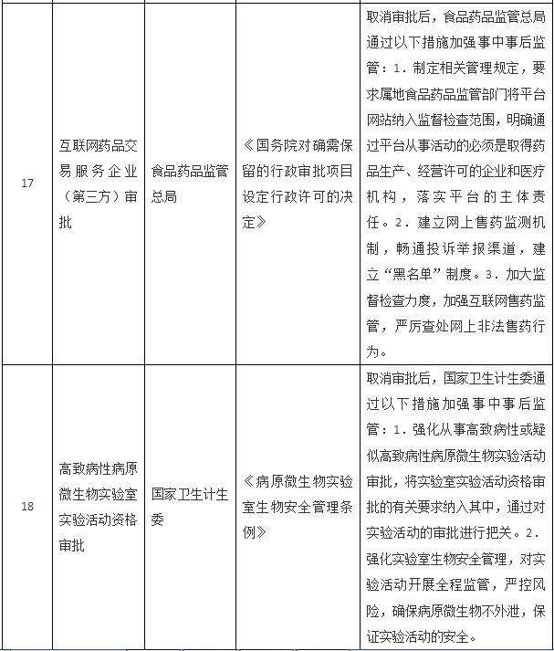 國務院關于取消一批行政許可事項的決定