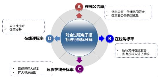 國家電子招標(biāo)投標(biāo)試點(diǎn)巡禮——廣東省機(jī)電設(shè)備招標(biāo)中心有限公司電子交易平臺