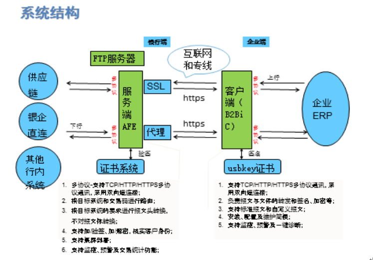 CP20160630013-平安銀行招標通保證金管理系統